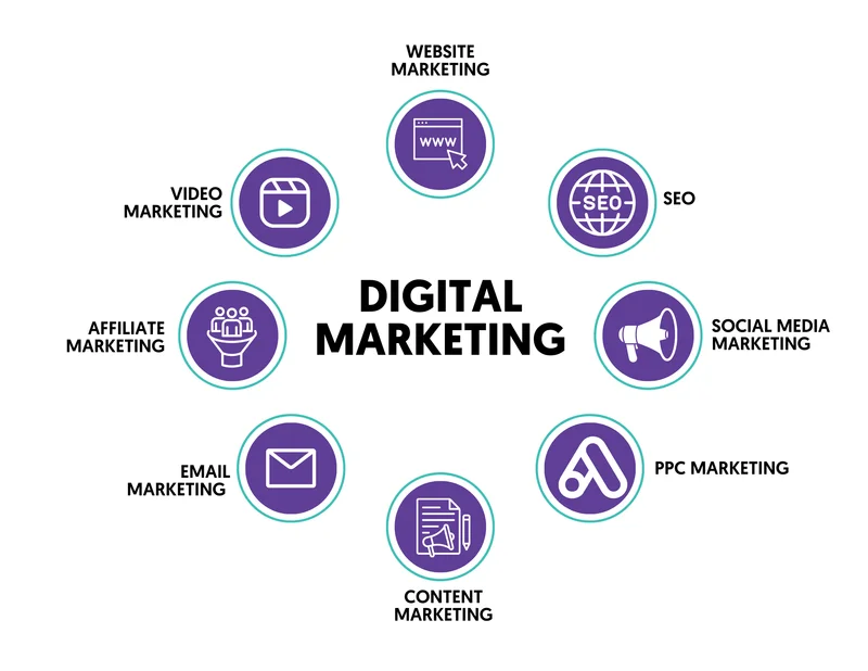 Digital Marketing Upcoming Trends for 2026: What Businesses Must Know