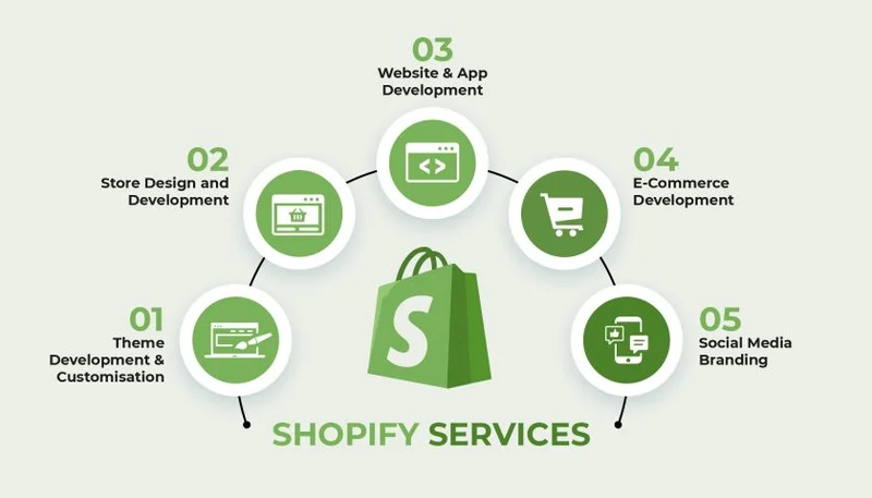 Shopify Best Practices: A Complete Guide for 2026